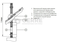 Коаксиальный вертикальный проход через кровлю, Viessmann, цвет черный 